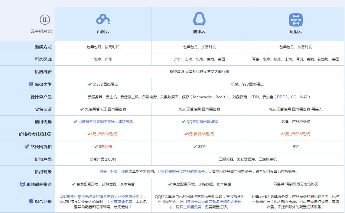 河东云主机代理对比.jpg